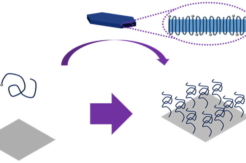 nanobrush method copy